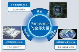 松下TH-58PF12C等離子顯示器特價(jià)促銷(xiāo)，專業(yè)顯示解決方案首選
